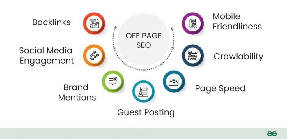 “Professional Off-Page SEO Services